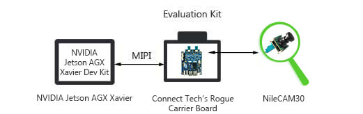 3.4 MP GMSL Camera for Connect Tech's Jetson Xavier