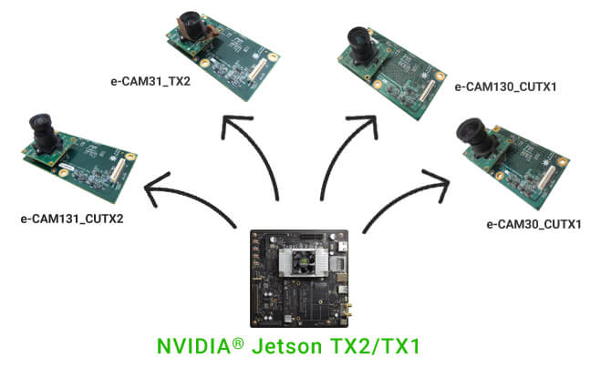 TX2 and TX1 Supported Camera