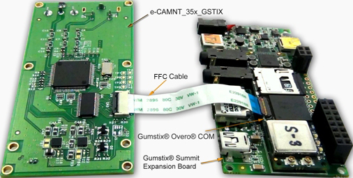 NTSC video decoder board 
