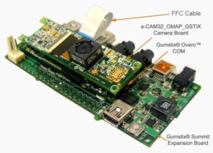  OMAP_Overo Camera Board 