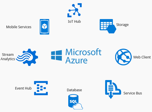 IoT-Cloud-Integration