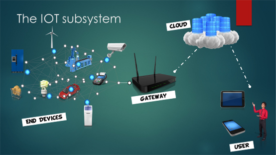 IoT Services IoT Services