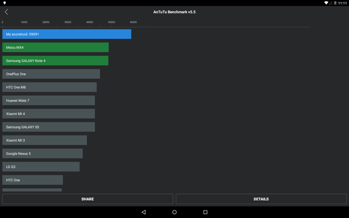 AnTuTu Benchmark