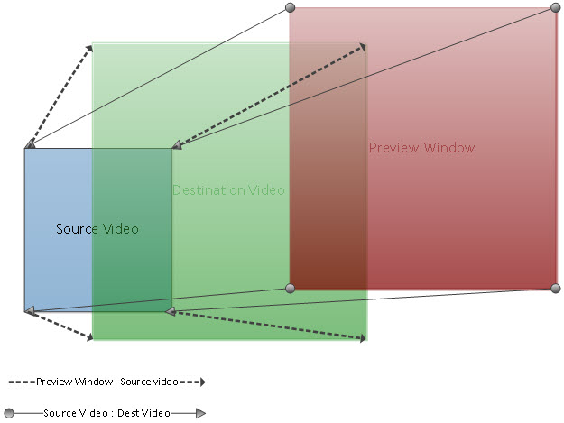 Pictorial Representation of Video Rectangles