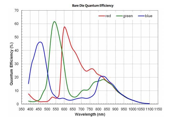 Quantum-efficiency-of-AR0330 (1)