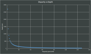 disparity-vs-depth