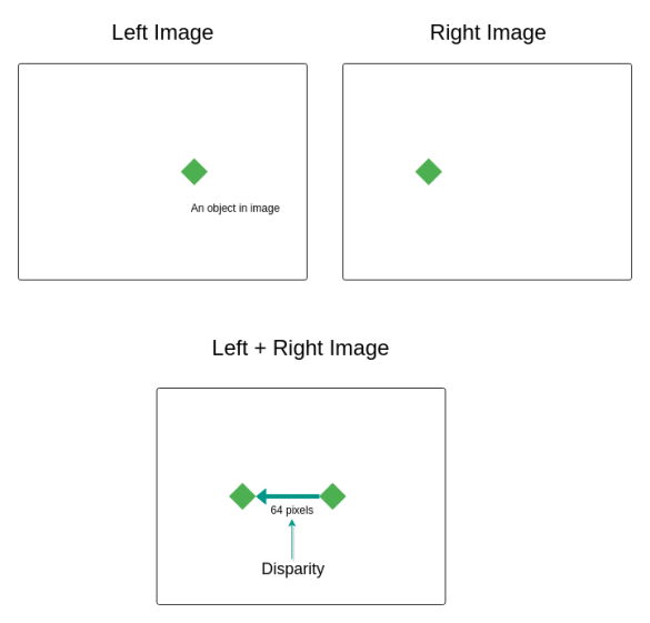 What is a stereo vision camera? - e-con Systems