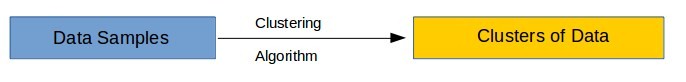 Clustering Algorithm