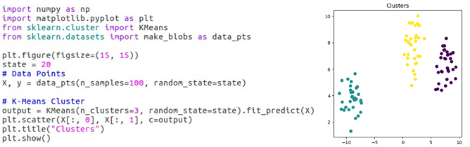 Clustering using Scikit