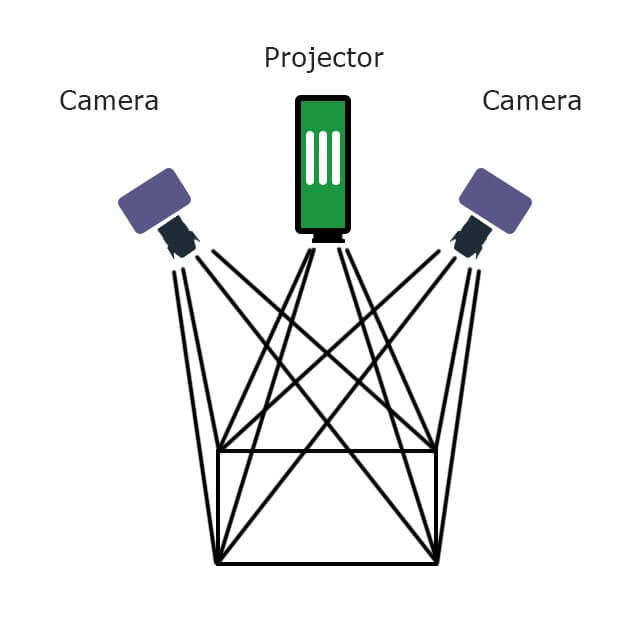 passive-stereo