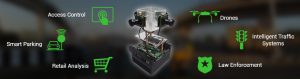 AI applications with e-CAM130_CUXVR on the NVIDIA Jetson AGX Xavier