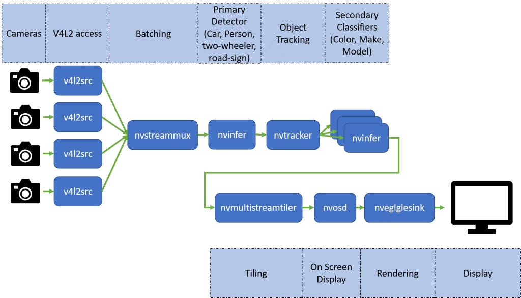 Architecture -of-e-cons-configuration