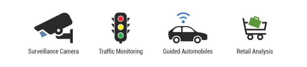 e-CAM30_CUNANO User Applications