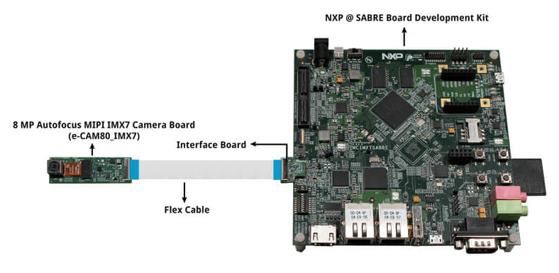 e-CAM80_IMX7 connected with imx7