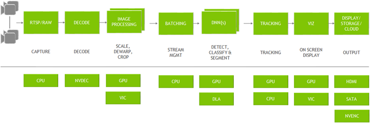 nvidia-deepstream-pipeline