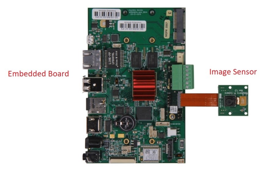 Embedded camera connected with sensor using a MIPI CSI-2 interface