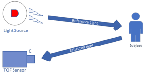 Illustration-of-a-ToF-camera-measuring-depth