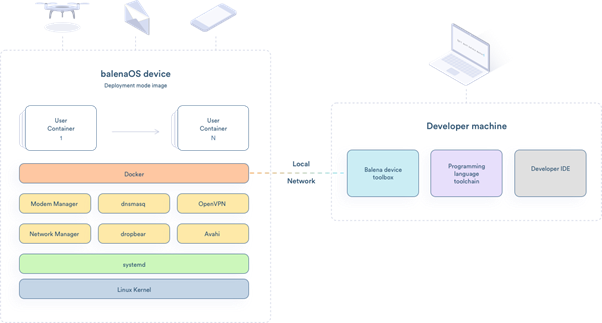 balena-os-device