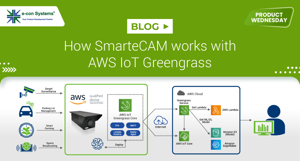How-SmarteCAM-works-with-AWS-IoT-Greengrass