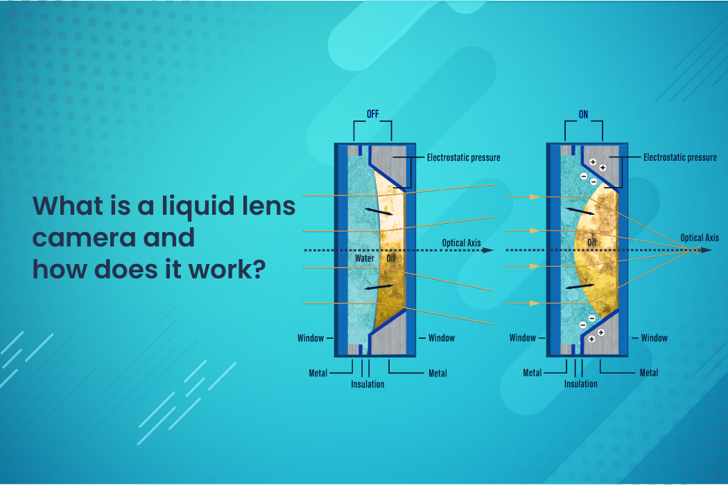 What is a liquid lens camera and how does it work?
