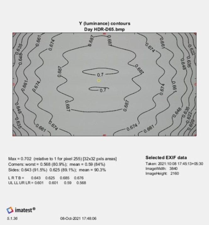 Imatest – Luminance uniformity result