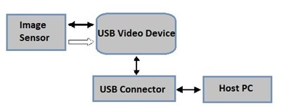 Uvc camera discount