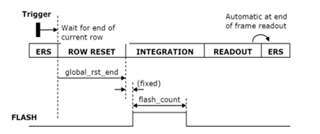 GRR workflow in a camera