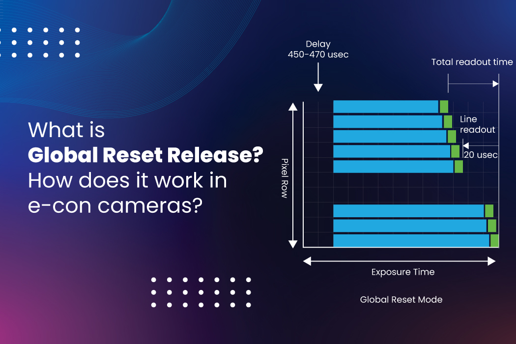 What is Global Reset Release? How does it work in e-con cameras?