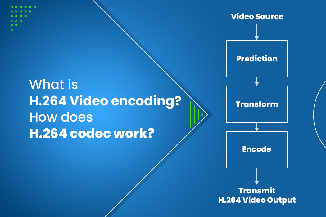 What is H.264 video encoding? How does H.264 codec work?