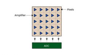 CMOS Sensor Architecture