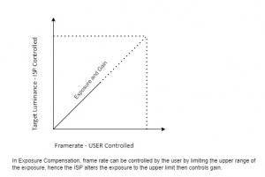 Understanding how Exposure Compensation works in camera-based systems ...