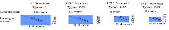 Illustration of Sensor Size Dimensions