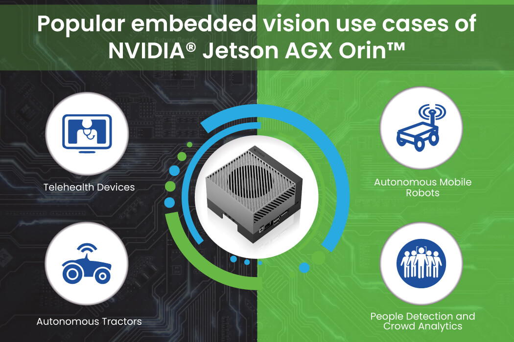 Popular embedded vision use cases of NVIDIA® Jetson AGX Orin™