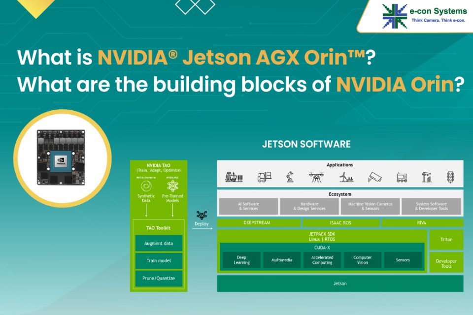 What is the NVIDIA Orin Series? What are the building blocks of NVIDIA Orin?