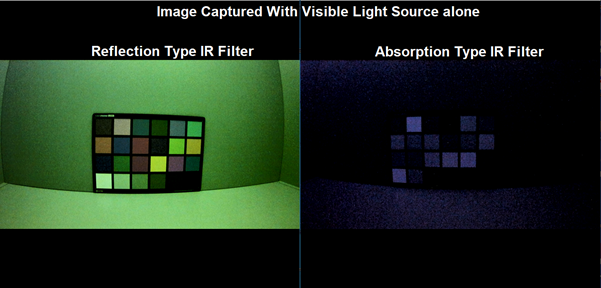 comparison of images taken with reflection and absoprtion IR filter lenses under a visible light source