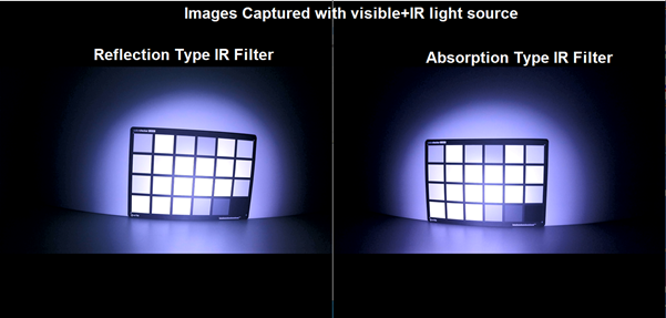 comparison of images taken with reflection and absoprtion IR filter lenses under a visible+IR light source