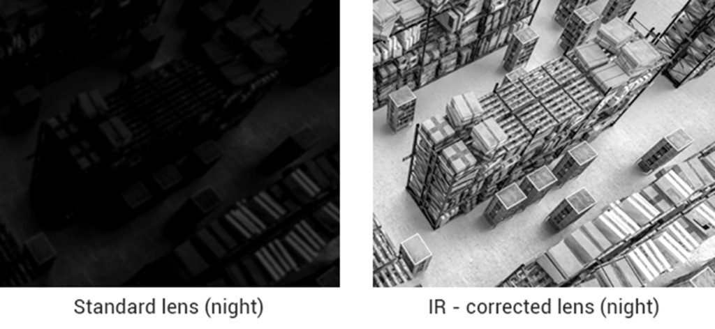 Comparison of outputs from a standard lens and IR-corrected lens