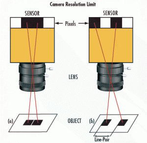 High frequency dark and bright line pairs of a focused object