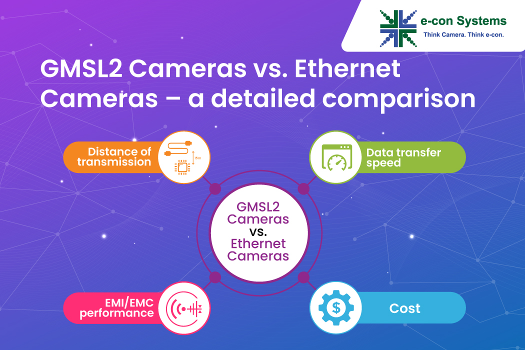 GMSL2 Cameras vs. Ethernet Cameras – a detailed comparison