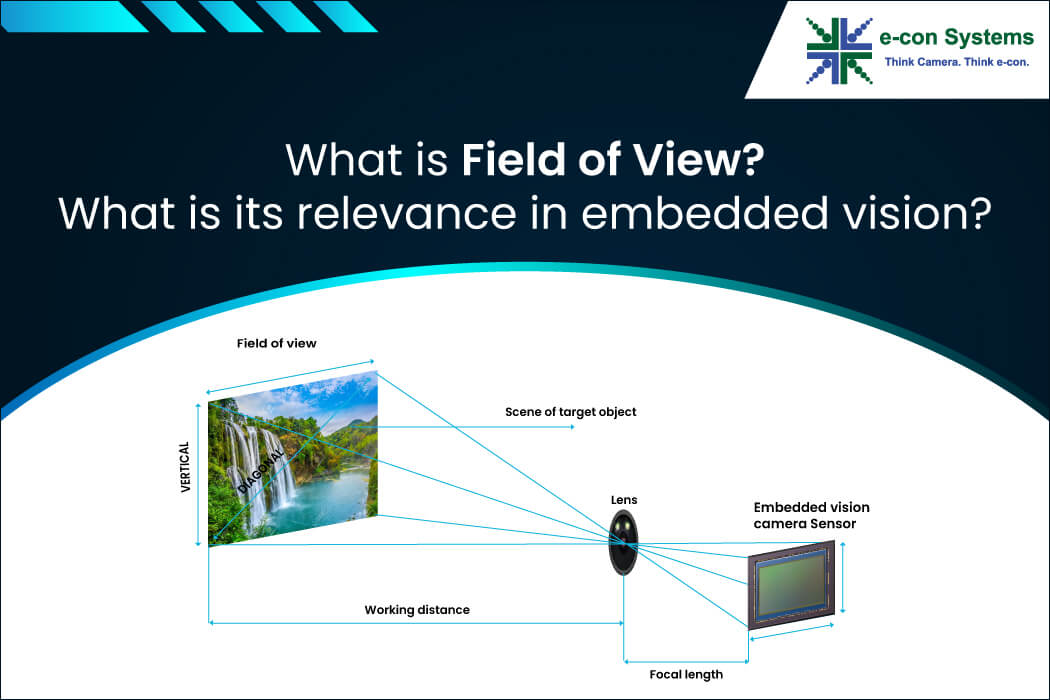 What is Field of View? What is its relevance in embedded vision?