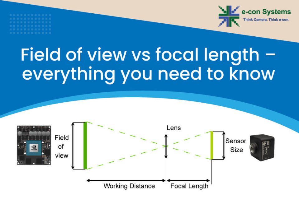 Field of view vs focal length – everything you need to know