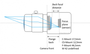 Flange focal distance of Mounts