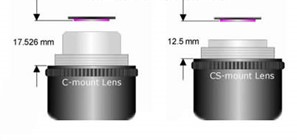 FFD of C-mount and CS-Mount Lenses 