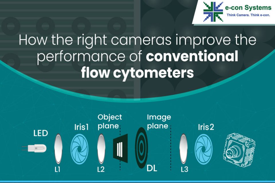How the right cameras improve the performance of conventional flow cytometers