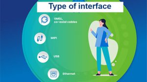 Type of Interface