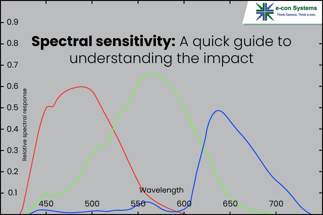 Spectral sensitivity A quick guide to understanding the impact