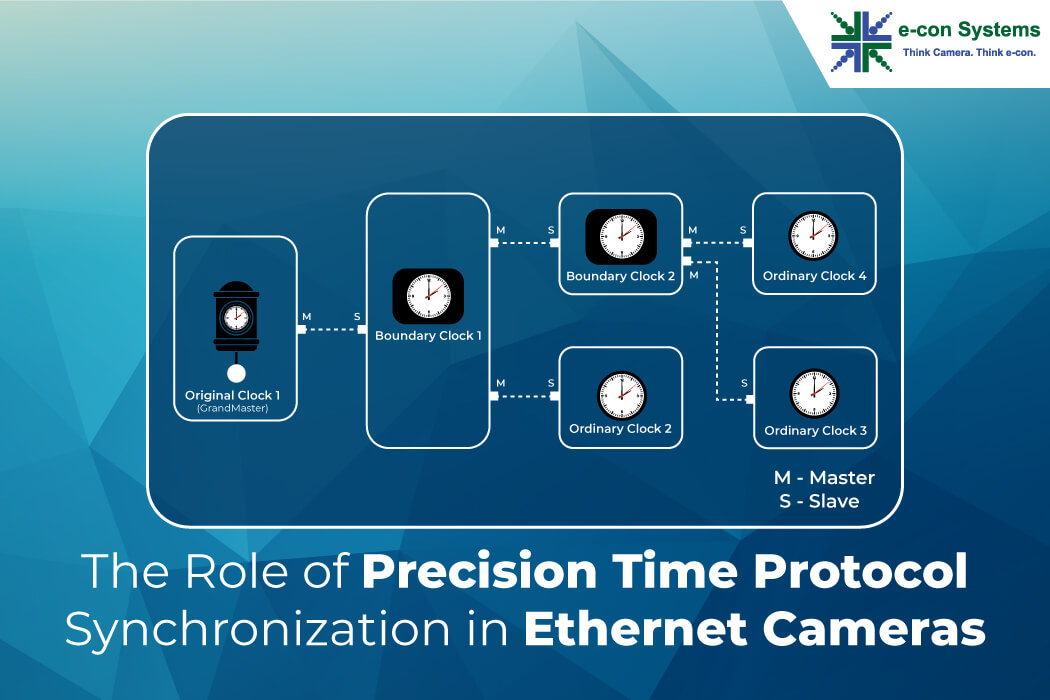 The Role of Precision Time Protocol Synchronization in Ethernet Cameras