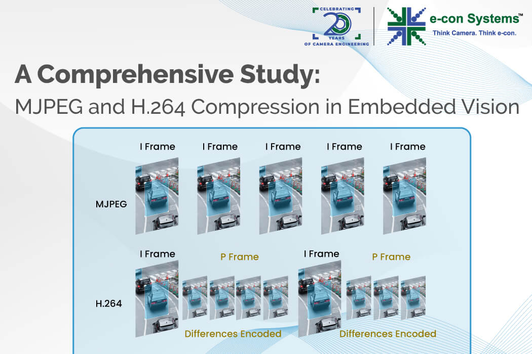 MJPEG-and-H264-Compression-in-Embedded-Vision