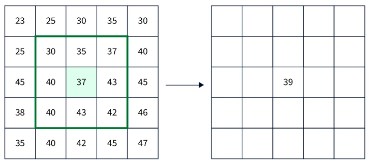 Average Smoothing Example