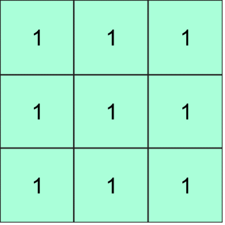 Kernel Used in Average Smoothing